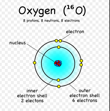 oxygen+atom++2+inner